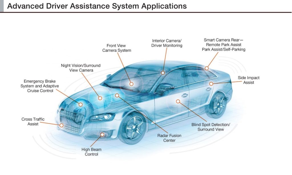 ADAS is the calm, unblinking co-pilot that never blinks or panics as it reads the road by predicting trouble long before the driver spots it