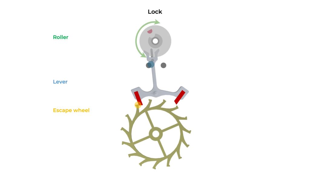 The Swiss Lever escapement has been around for centuries