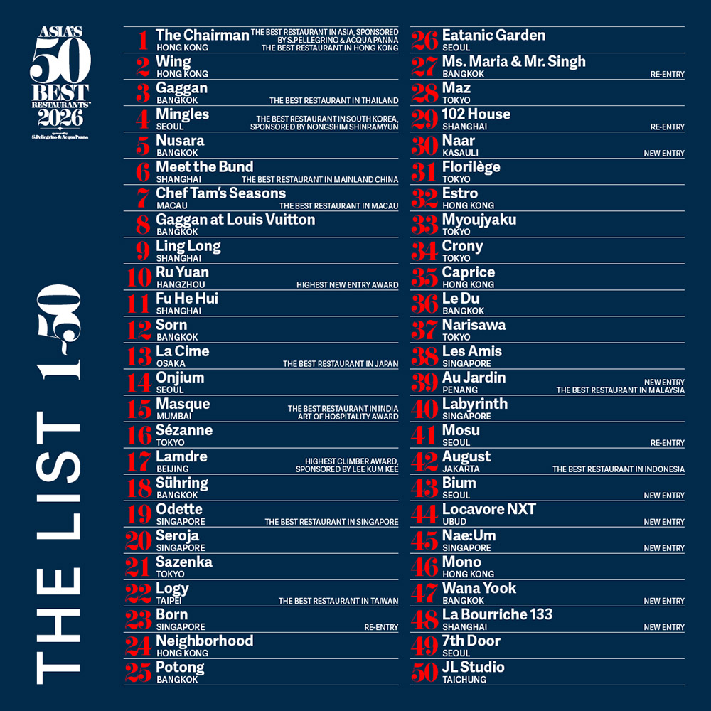 Asia’s 50 Best Restaurants 2026, Asia best restaurants awards 2026 best restaurants, Asia’s 50 Best Restaurants winners 2026 best restaurants,